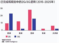 半岛体育app下载-)3G撐 
